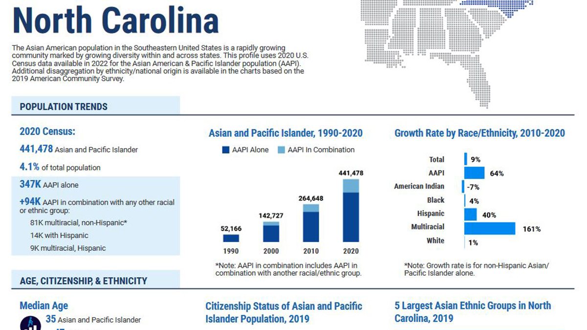 A graphic of the north carolina asian american population.