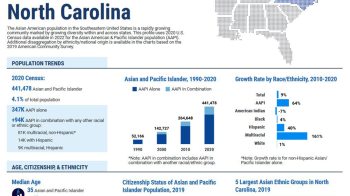 A graphic of the north carolina asian american population.