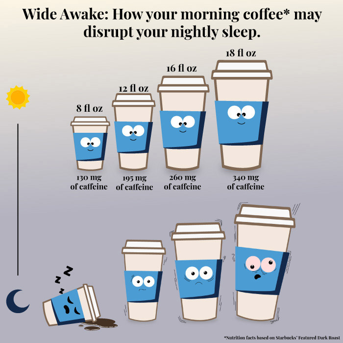 Graphic showing how a cup of coffee in the morning may affect your sleep later that night. (Illustration by Leighann Vinesett/UNC-Chapel Hill)