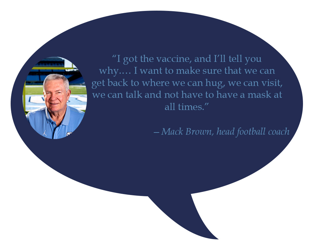 Mack Brown, football head coach “I got the vaccine, and I’ll tell you why. … I want to make sure that we can get back to where we can hug, we can visit, we can talk and not have to have a mask at all times.” 