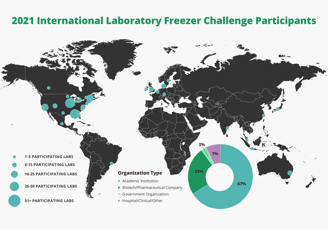 World map graphic showing the 2021 International Laboratory Freezer Challenge Participants