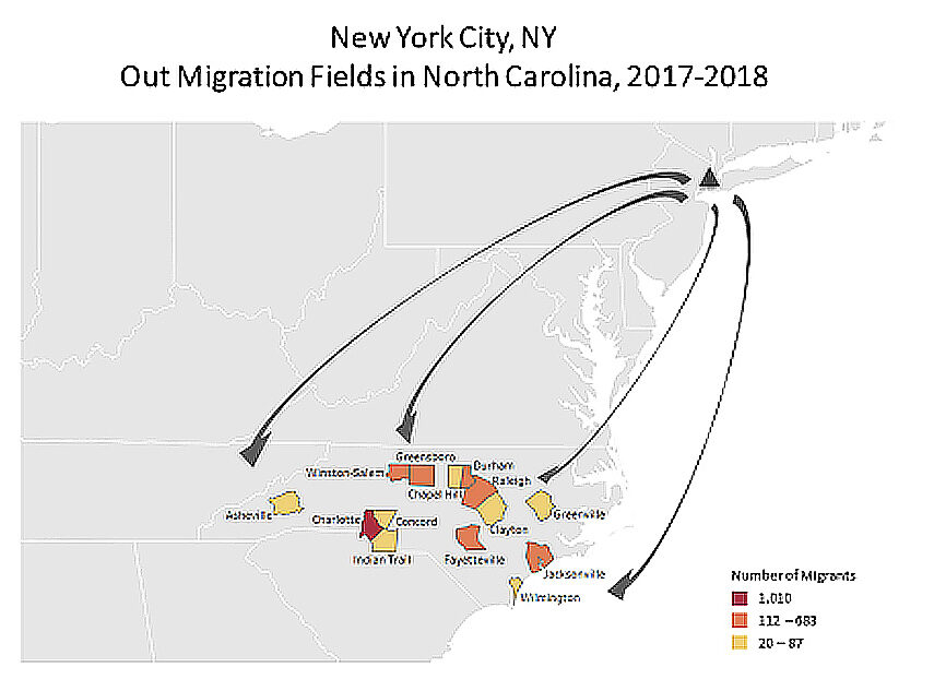graphic showing population migration out of New York to North Carolina.