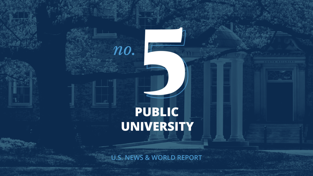 UNC ranked a top-five public university for 23rd straight year